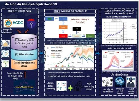 Cảnh báo, dự đoán sớm dịch bệnh bằng các công nghệ hiện đại